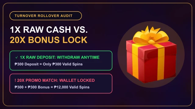 PHRUSH promotions turnover multiplier comparison and cashout ceiling audit